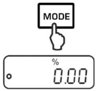 MODE % 0.00