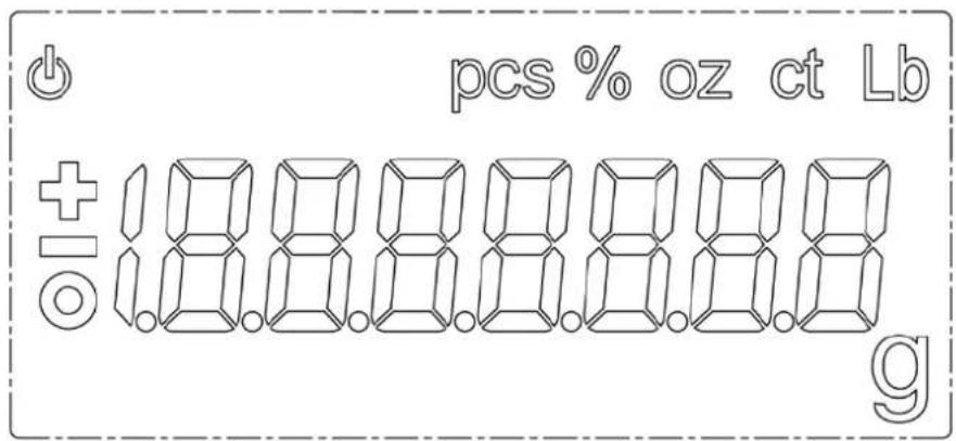 Kern ADB 600-C3 - Anzeigenübersicht - 1