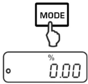 MODE % 0.00