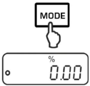 MODE % 0.00