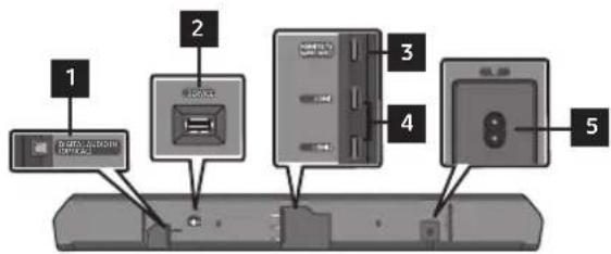SAMSUNG HW-Q995GD - (Mic On/Off) Button - 1