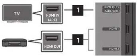 SAMSUNG HW-Q995GD - USING A WIRED CONNECTION - 3