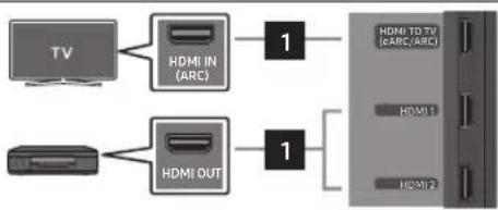 SAMSUNG HW-Q995GD - VERWENDUNG EINER KABELVERBINDUNG - 3