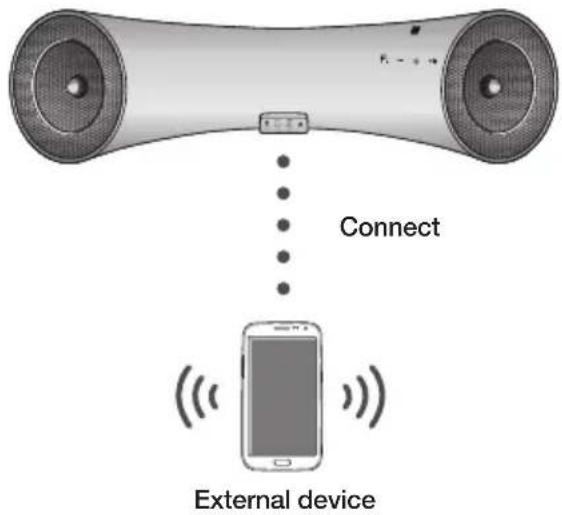 SAMSUNG DA-F560 - To connect the Wireless Audio with Dock to a Bluetooth device - 1