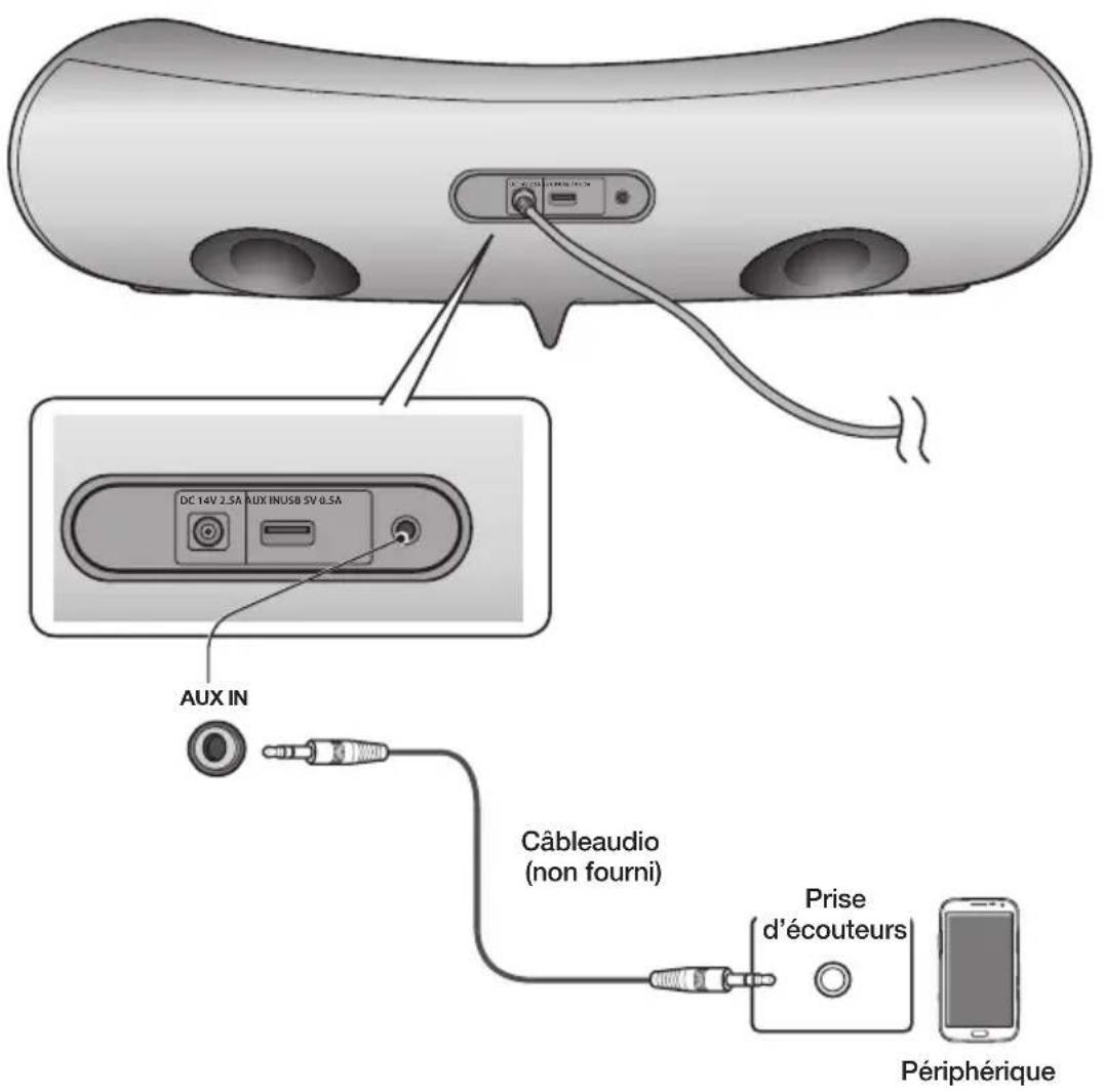 SAMSUNG DA-F560 - CONNEXION D'UN DISPOSITIF AUDIO EN UTILISANT AUX IN (ENTRÉE AUX) - 1