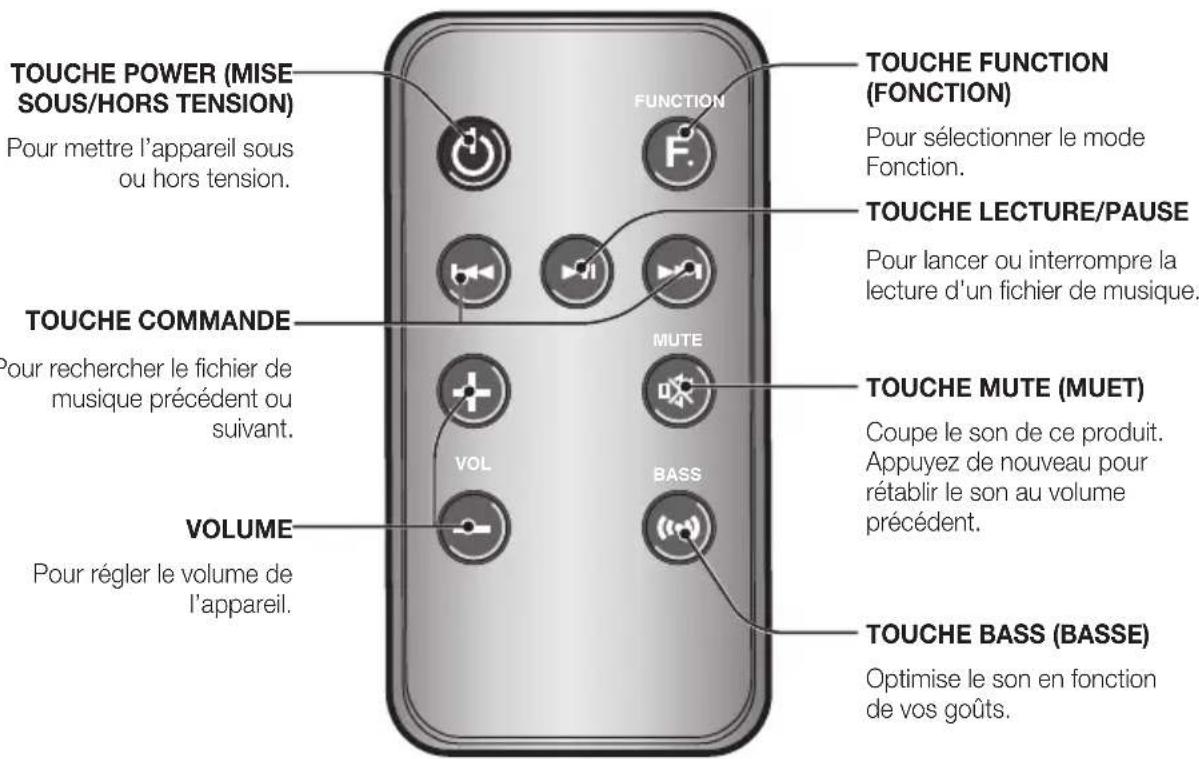 SAMSUNG DA-F560 - PrÉsenTaTiOn de La TÉLÉCOMMande - 1