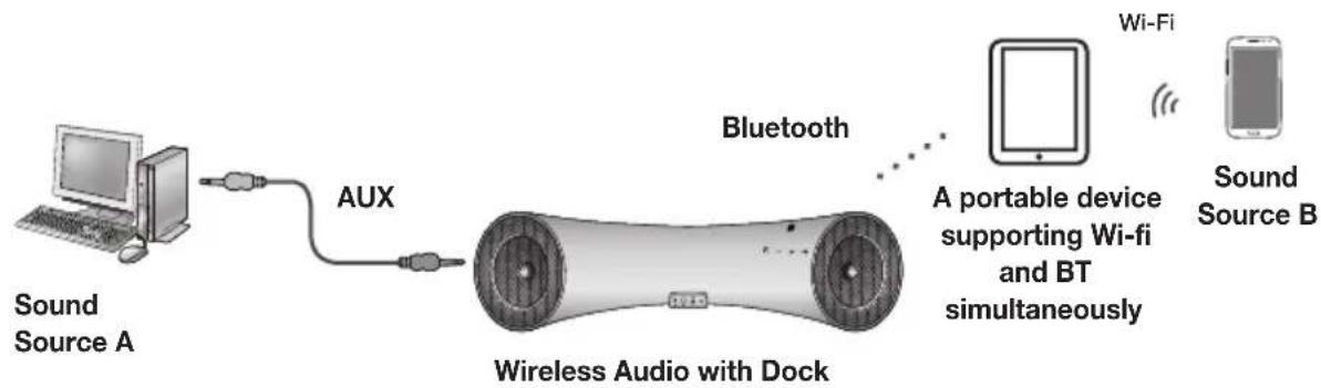 SAMSUNG DA-F560 - To connect the Wireless Audio with Dock to a Bluetooth device - 3
