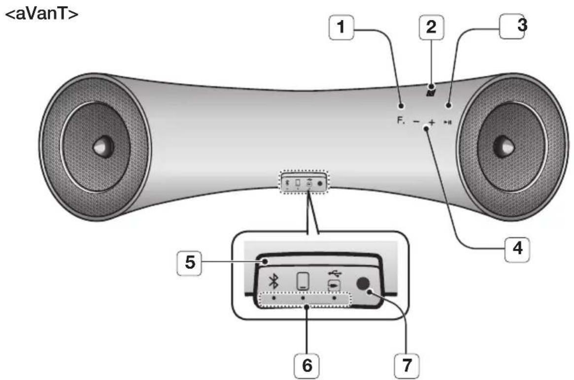 SAMSUNG DA-F560 - FaCes aVanT/arriÈre - 1