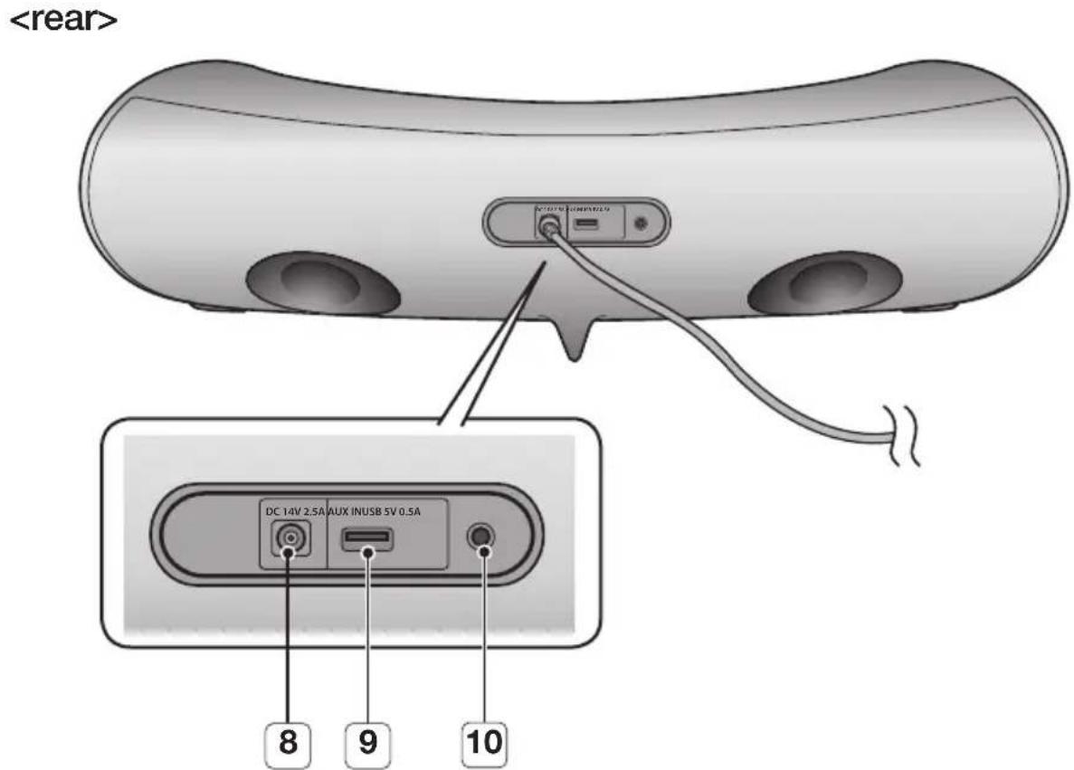SAMSUNG DA-F560 - frOnt/rear PaneL - 2