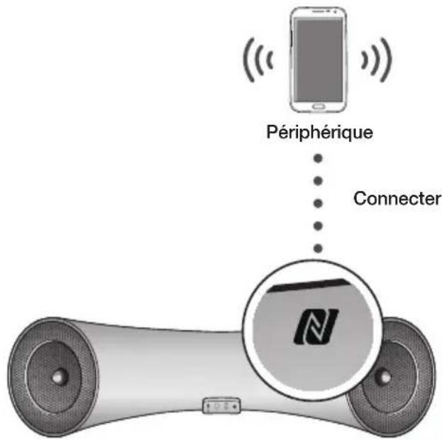 SAMSUNG DA-F560 - CONNEXION DE LA FONCTION NFC - 1