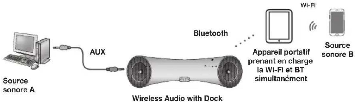 SAMSUNG DA-F560 - Pour connecter le système Wireless Audio with Dock à un appareil Bluetooth - 3