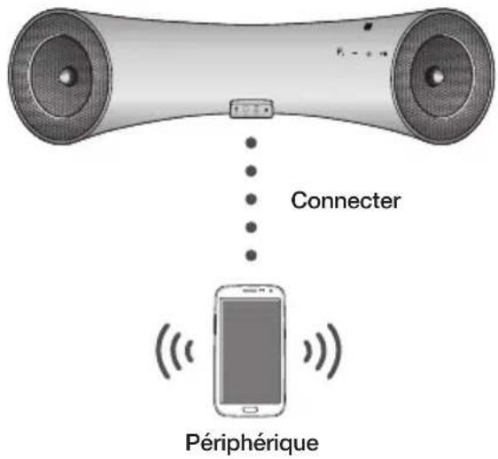 SAMSUNG DA-F560 - Pour connecter le système Wireless Audio with Dock à un appareil Bluetooth - 1