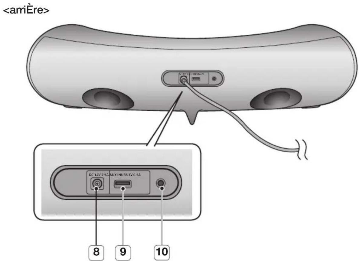 SAMSUNG DA-F560 - FaCes aVanT/arriÈre - 2