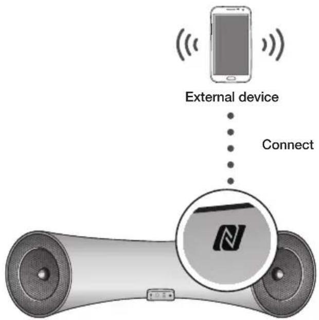 SAMSUNG DA-F560 - CONNECTING THE NFC FUNCTION - 1
