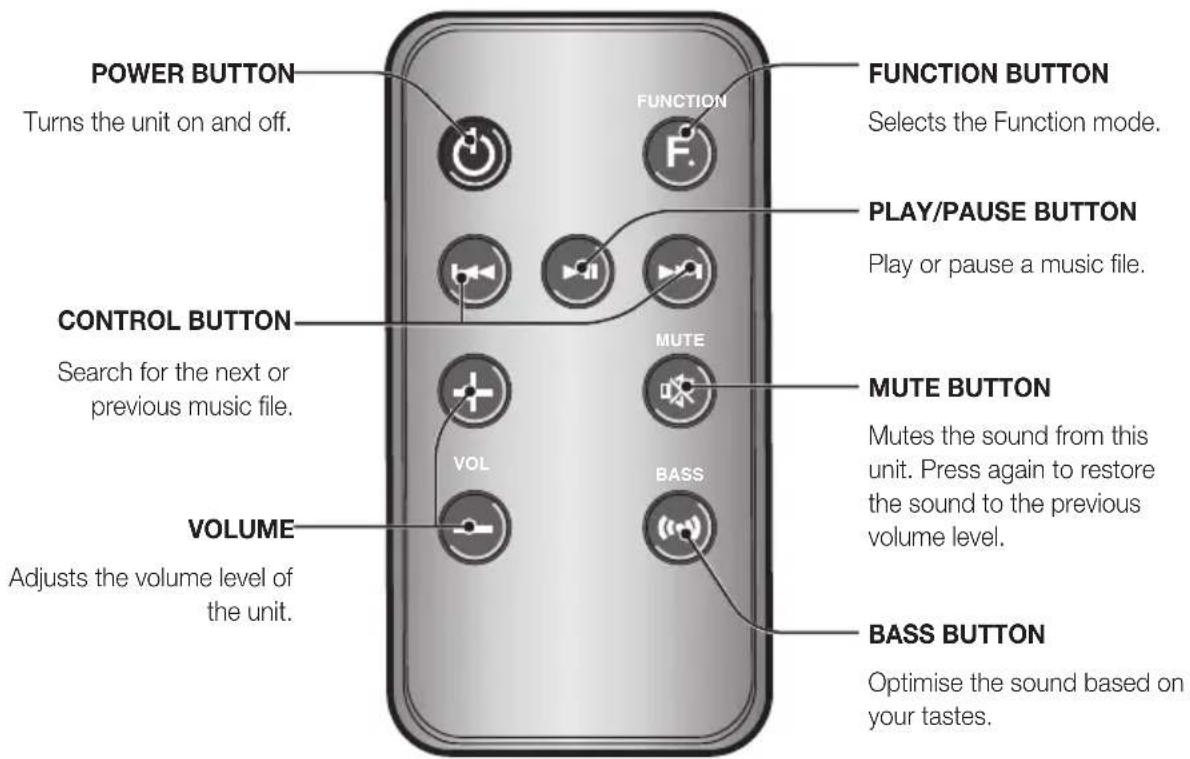 SAMSUNG DA-F560 - tOUr Of tHe reMOte COntrOL - 1