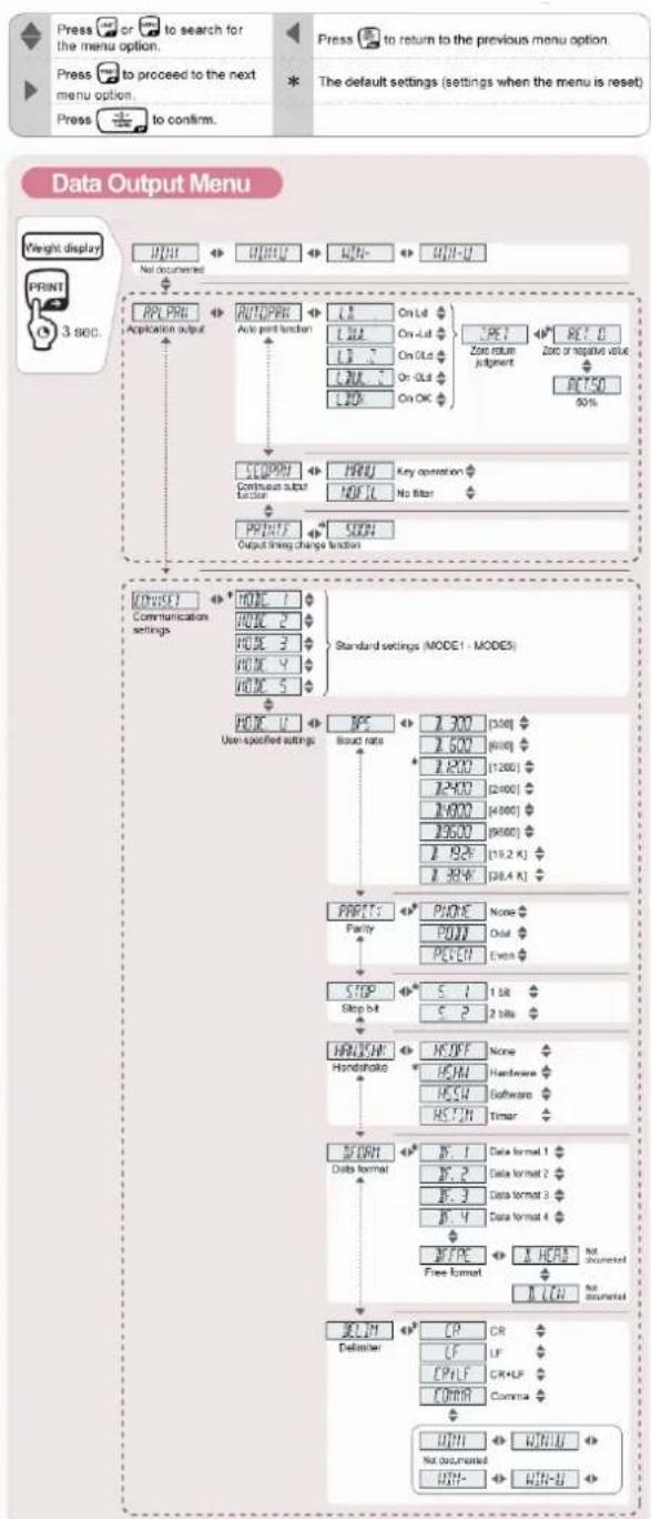 Kern ABJ 220-4NM - dans le menu: - 2