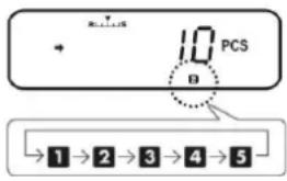 Kern ABJ 220-4NM - Appeler en mode de comptage de pièces l'adresse de mémoire voulue - 1