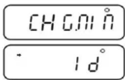 CH0.01 · 1d°