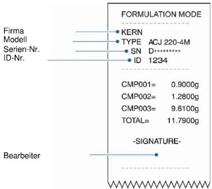 Kern ABS 120-4N - Ausdruckbeispiel „GLP ON“ (KERN YKB-01N): - 1