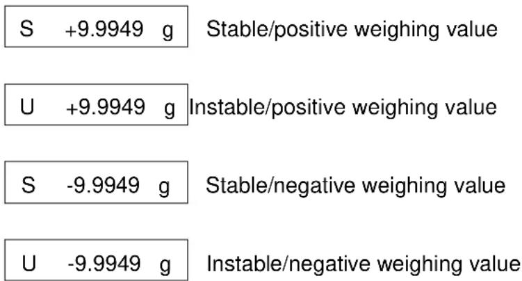 S +9.9949 g Stable/positive weighing value U +9.9949 g Instable/positive weighing value S -9.9949 g Stable/negative weighing value U -9.9949 g Instable/negative weighing value