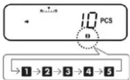 R.L.S + 10 PCS B →1→2→3→4→5