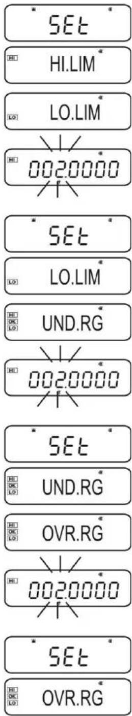 SET HI HI.LIM LO LO.LIM HI 002.0000 SET LO LO.LIM HI UND.RG HI 002.0000 SET HI UND.RG HI OVR.RG HI 002.0000 SET HI OVR.RG