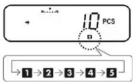 R: L, L, L, L + 10 PCS B → 1 → 2 → 3 → 4 → 5