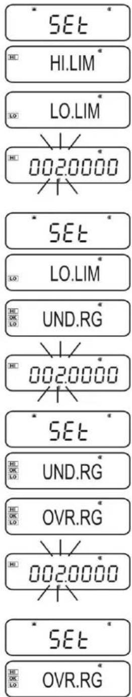 SET HI HI.LIM LO LO.LIM \1/ HI 002.0000 \1/ SET LO LO.LIM HI UND.RG \1/ HI 002.0000 \1/ SET HI UND.RG HI OVR.RG \1/ HI 002.0000 \1/ SET HI OVR.RG
