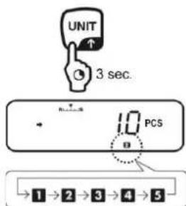 UNIT ↑ 3 sec. → Rscs PCS 10 → 1 → 2 → 3 → 4 → 5