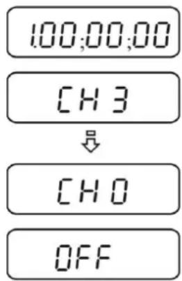 100:00:00 CH 3 ↓ CH 0 OFF