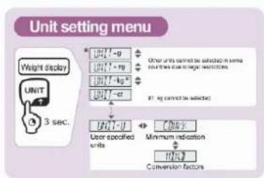 Kern ABJ 320-4NM - Menu overview - 3