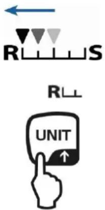 R S R UNIT