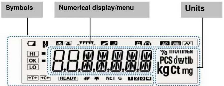 Symbols Numerical display/menu Units HI OK LO T+ +0+ READY # 本 NET G % THOTINGN PCS dzwtlb kg Ct mg