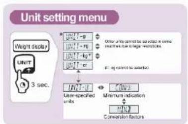 Kern ABJ 320-4NM - dans le menu: - 3