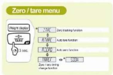 Zero / tare menu Weight display +0 + TARE 3.00C. * TARE Zero tracking function R-TARE Auto tare function A-LOD Auto zero function TAPD SOD4 Zero / tare timing change function