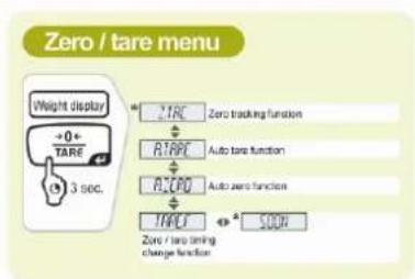 Zero / tare menu Weight display +0+ TARE 3 sec. ZTRC Zero tracking function A TARE Auto tare function A ZCRO Auto zero function TAPC SODR Zero / tare timing change function