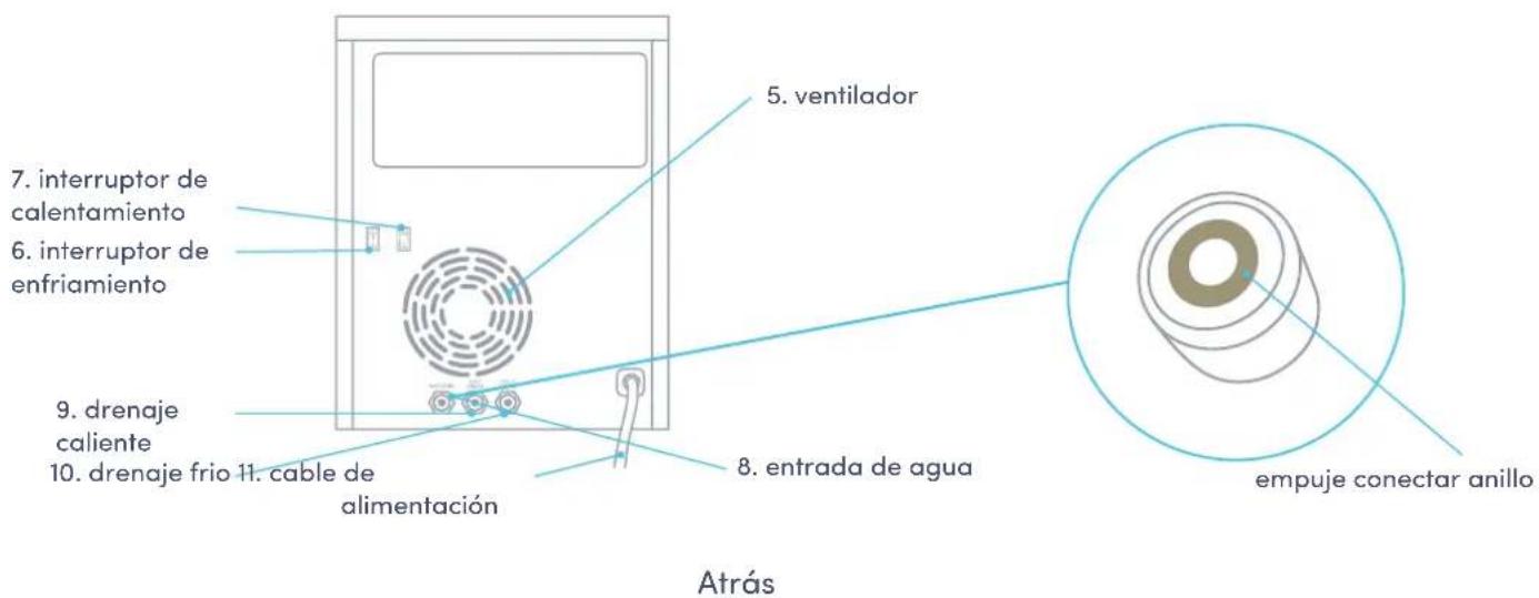 Avalon A9 - Nombres de los componentes - 2