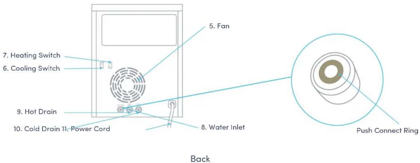 Avalon A9 - About Your Water Cooler - 2