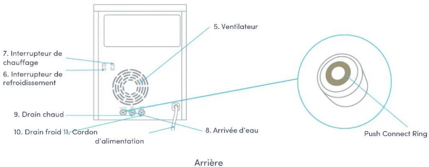 Avalon A9 - Noms des composants - 2