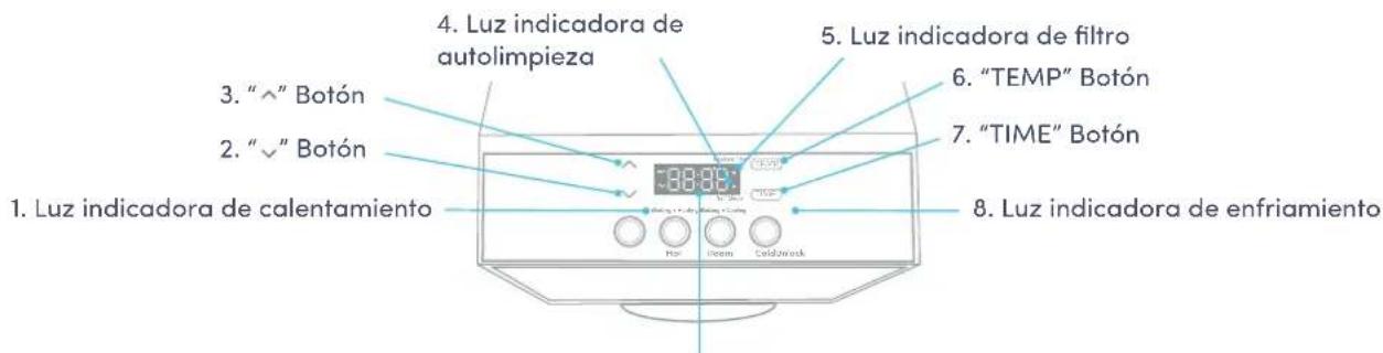 Avalon A13CT - Nombres de los componentes - 1