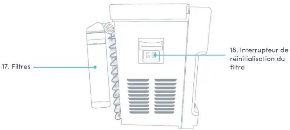 Avalon A13CT - Noms des composants - 1