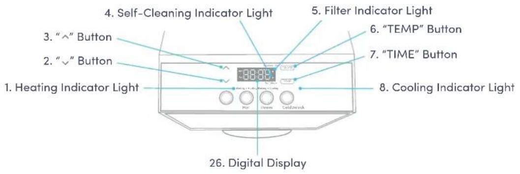 Avalon A13CT - Part Names - 1