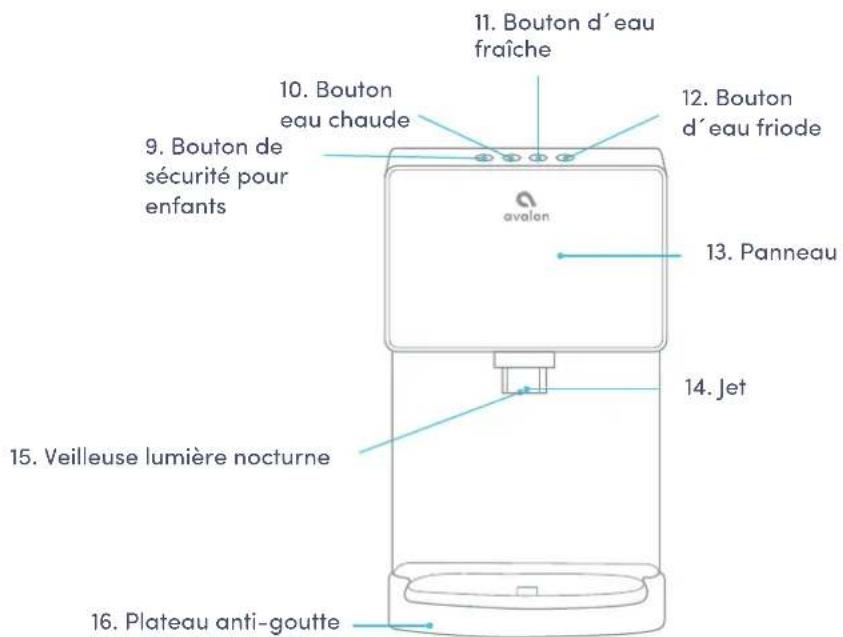 Avalon A13CT - Noms des composants - 2