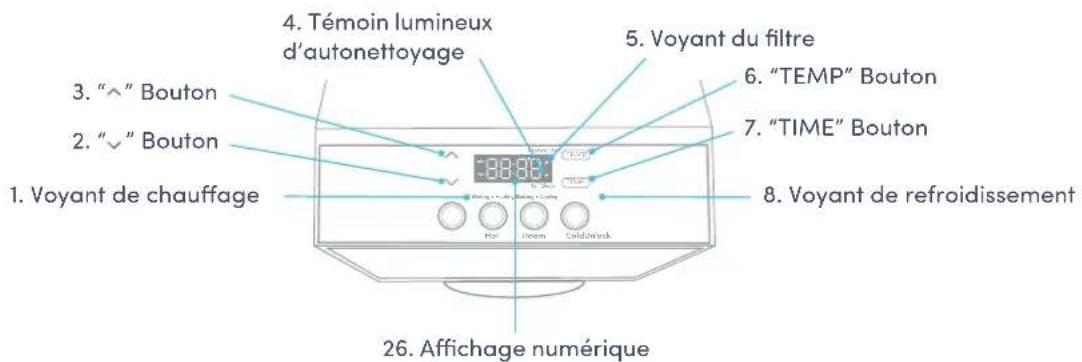Avalon A13CT - Noms des composants - 1