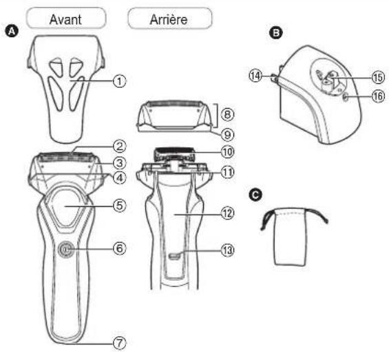PANASONIC ES-RT17 - Identification des pieces - 1
