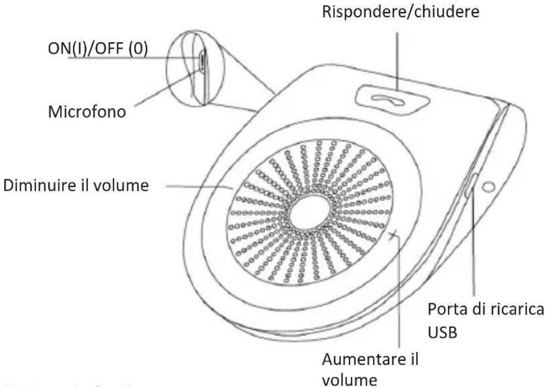 Aplic 303077 - Dettagli del prodotto - 1
