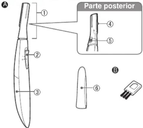 PANASONIC ES-WR50 - Identificación de las partes - 1