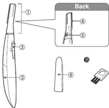 PANASONIC ES-WR50 - Parts identification - 1