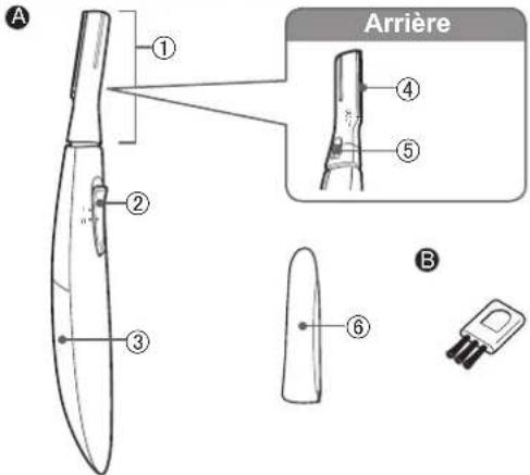 A ① ② ③ ④ ⑤ Arrière B