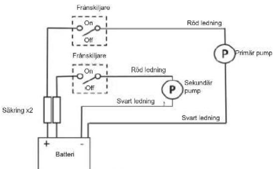 Whale UF2415B - Elektrisk ledningsdragning - 1